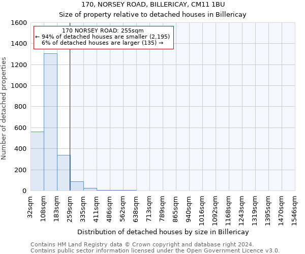 170, NORSEY ROAD, BILLERICAY, CM11 1BU: Size of property relative to detached houses in Billericay