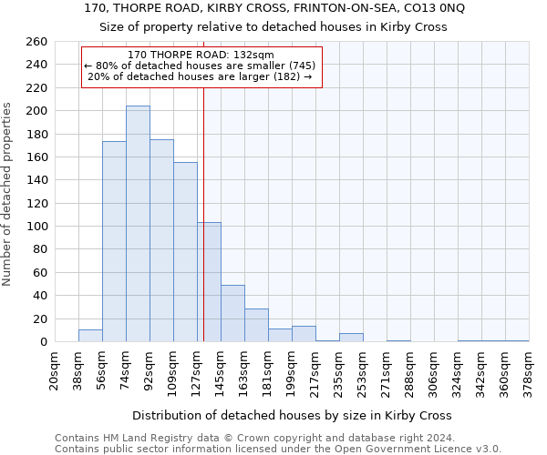 170, THORPE ROAD, KIRBY CROSS, FRINTON-ON-SEA, CO13 0NQ: Size of property relative to detached houses in Kirby Cross