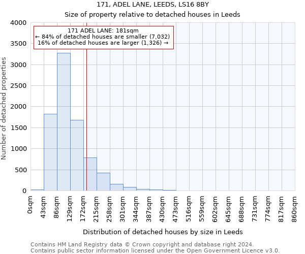 171, ADEL LANE, LEEDS, LS16 8BY: Size of property relative to detached houses in Leeds