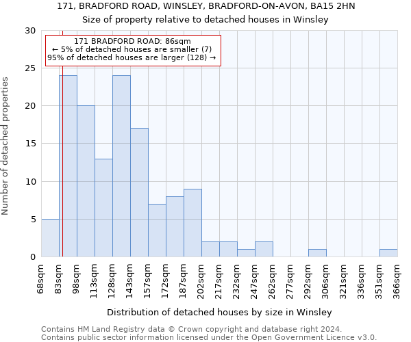 171, BRADFORD ROAD, WINSLEY, BRADFORD-ON-AVON, BA15 2HN: Size of property relative to detached houses in Winsley
