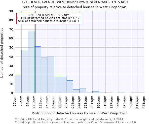 171, HEVER AVENUE, WEST KINGSDOWN, SEVENOAKS, TN15 6DU: Size of property relative to detached houses in West Kingsdown