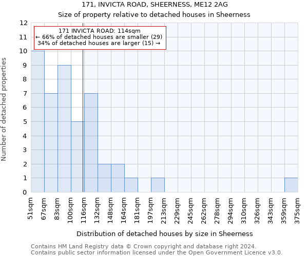 171, INVICTA ROAD, SHEERNESS, ME12 2AG: Size of property relative to detached houses in Sheerness