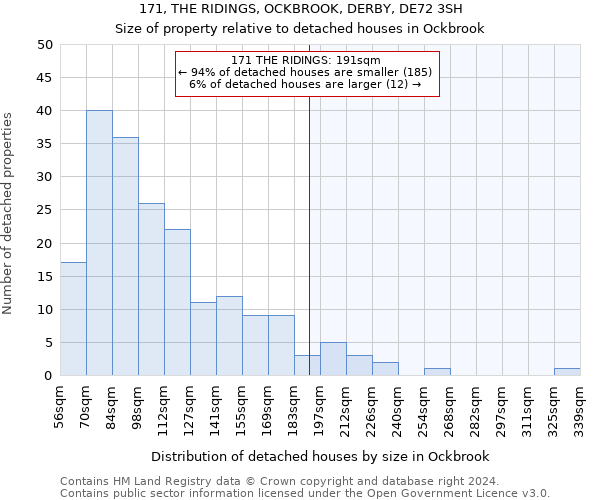 171, THE RIDINGS, OCKBROOK, DERBY, DE72 3SH: Size of property relative to detached houses in Ockbrook