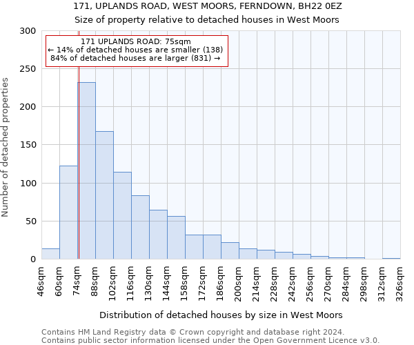 171, UPLANDS ROAD, WEST MOORS, FERNDOWN, BH22 0EZ: Size of property relative to detached houses in West Moors