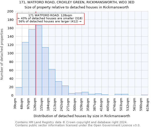 171, WATFORD ROAD, CROXLEY GREEN, RICKMANSWORTH, WD3 3ED: Size of property relative to detached houses in Rickmansworth