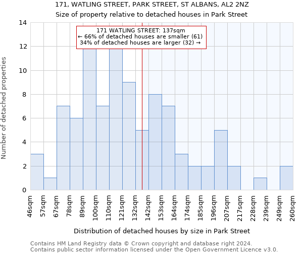 171, WATLING STREET, PARK STREET, ST ALBANS, AL2 2NZ: Size of property relative to detached houses in Park Street