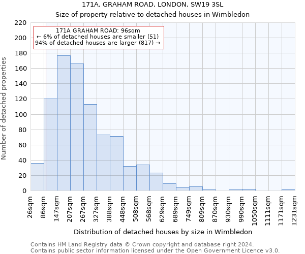 171A, GRAHAM ROAD, LONDON, SW19 3SL: Size of property relative to detached houses in Wimbledon