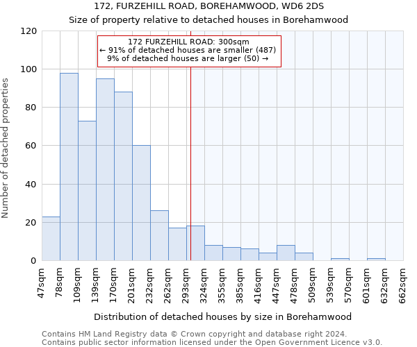 172, FURZEHILL ROAD, BOREHAMWOOD, WD6 2DS: Size of property relative to detached houses in Borehamwood