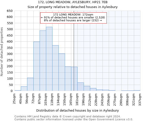 172, LONG MEADOW, AYLESBURY, HP21 7EB: Size of property relative to detached houses in Aylesbury