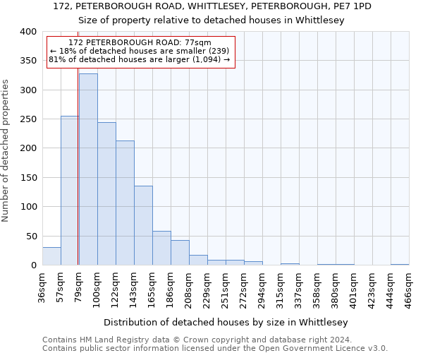 172, PETERBOROUGH ROAD, WHITTLESEY, PETERBOROUGH, PE7 1PD: Size of property relative to detached houses in Whittlesey