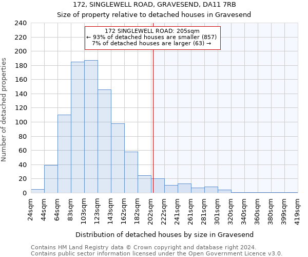 172, SINGLEWELL ROAD, GRAVESEND, DA11 7RB: Size of property relative to detached houses in Gravesend