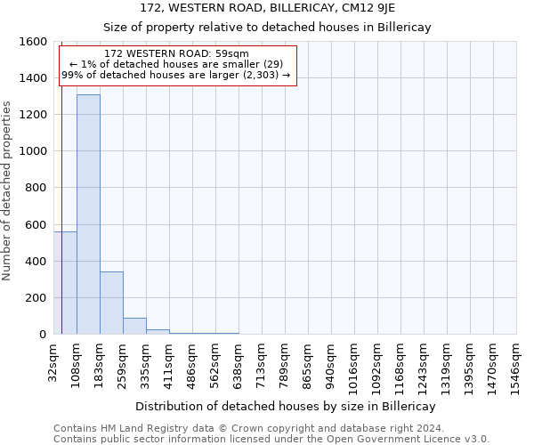 172, WESTERN ROAD, BILLERICAY, CM12 9JE: Size of property relative to detached houses in Billericay