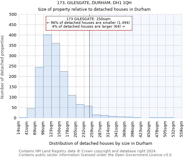173, GILESGATE, DURHAM, DH1 1QH: Size of property relative to detached houses in Durham