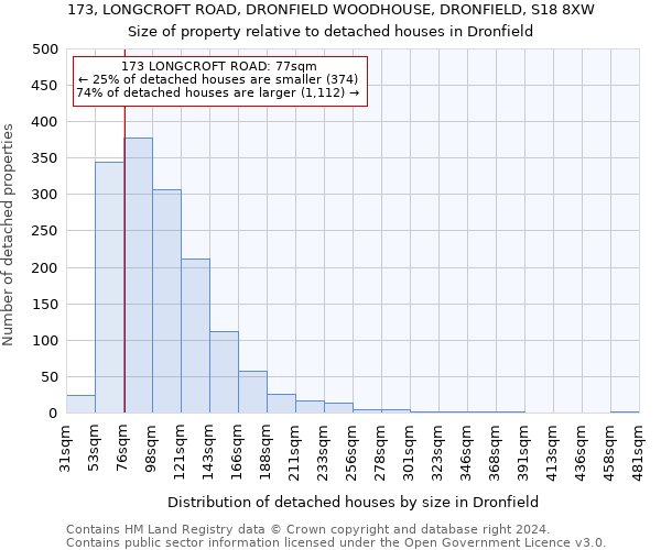 173, LONGCROFT ROAD, DRONFIELD WOODHOUSE, DRONFIELD, S18 8XW: Size of property relative to detached houses in Dronfield