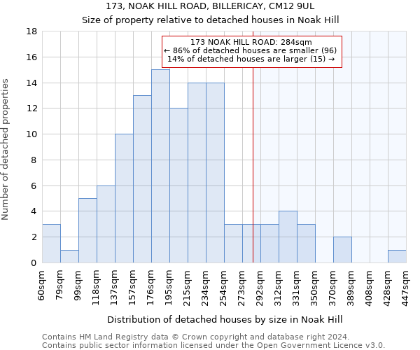 173, NOAK HILL ROAD, BILLERICAY, CM12 9UL: Size of property relative to detached houses in Noak Hill