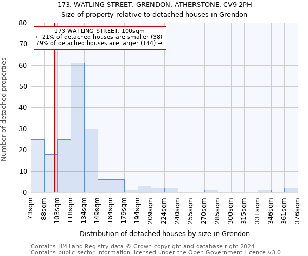 173, WATLING STREET, GRENDON, ATHERSTONE, CV9 2PH: Size of property relative to detached houses in Grendon
