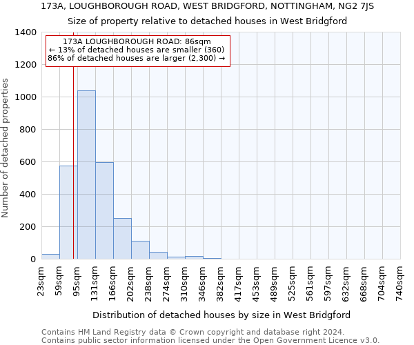 173A, LOUGHBOROUGH ROAD, WEST BRIDGFORD, NOTTINGHAM, NG2 7JS: Size of property relative to detached houses in West Bridgford