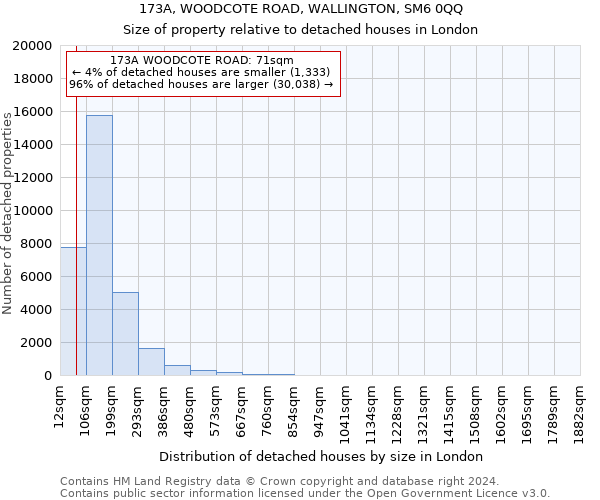 173A, WOODCOTE ROAD, WALLINGTON, SM6 0QQ: Size of property relative to detached houses in London