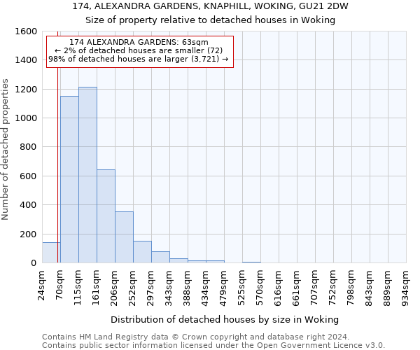 174, ALEXANDRA GARDENS, KNAPHILL, WOKING, GU21 2DW: Size of property relative to detached houses in Woking