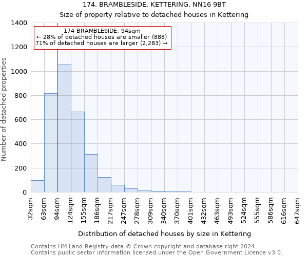 174, BRAMBLESIDE, KETTERING, NN16 9BT: Size of property relative to detached houses in Kettering
