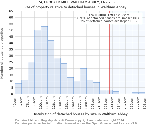 174, CROOKED MILE, WALTHAM ABBEY, EN9 2ES: Size of property relative to detached houses in Waltham Abbey