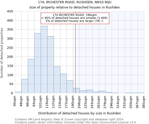 174, IRCHESTER ROAD, RUSHDEN, NN10 9QU: Size of property relative to detached houses in Rushden