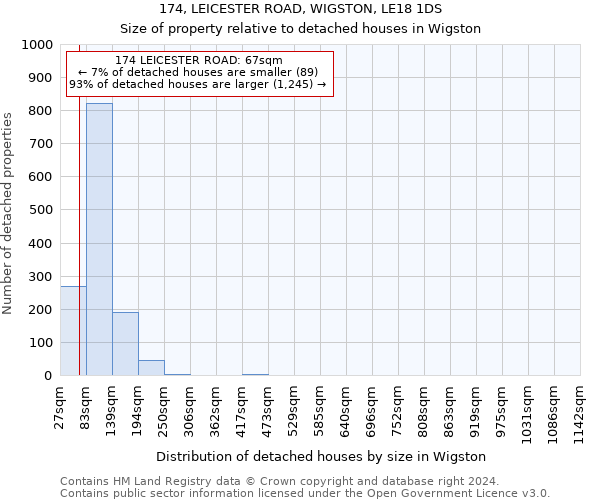 174, LEICESTER ROAD, WIGSTON, LE18 1DS: Size of property relative to detached houses in Wigston