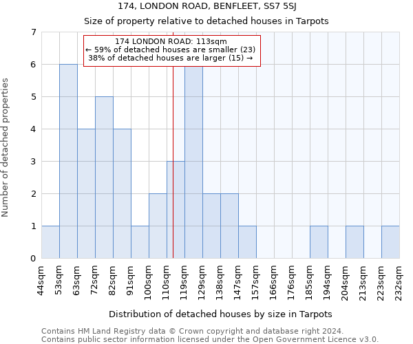 174, LONDON ROAD, BENFLEET, SS7 5SJ: Size of property relative to detached houses in Tarpots