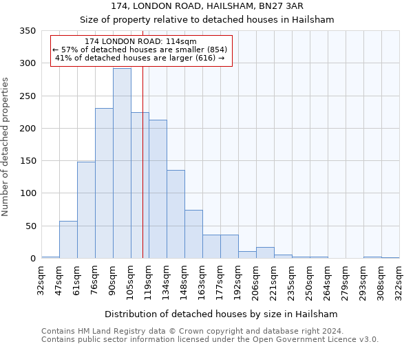 174, LONDON ROAD, HAILSHAM, BN27 3AR: Size of property relative to detached houses in Hailsham