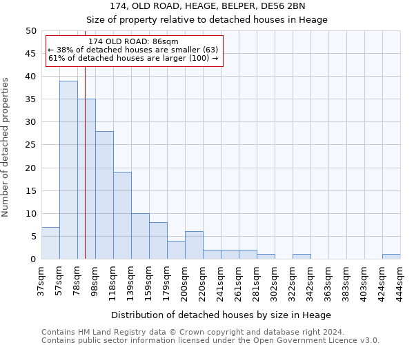 174, OLD ROAD, HEAGE, BELPER, DE56 2BN: Size of property relative to detached houses in Heage