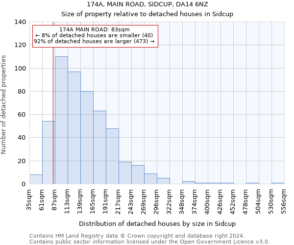 174A, MAIN ROAD, SIDCUP, DA14 6NZ: Size of property relative to detached houses in Sidcup