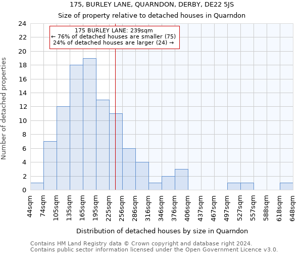 175, BURLEY LANE, QUARNDON, DERBY, DE22 5JS: Size of property relative to detached houses in Quarndon