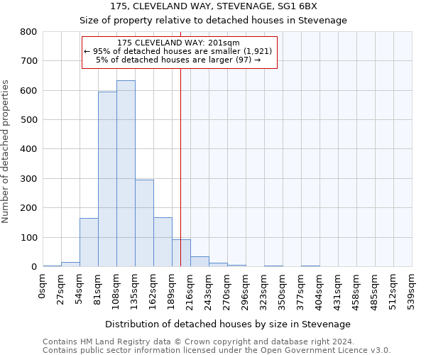 175, CLEVELAND WAY, STEVENAGE, SG1 6BX: Size of property relative to detached houses in Stevenage