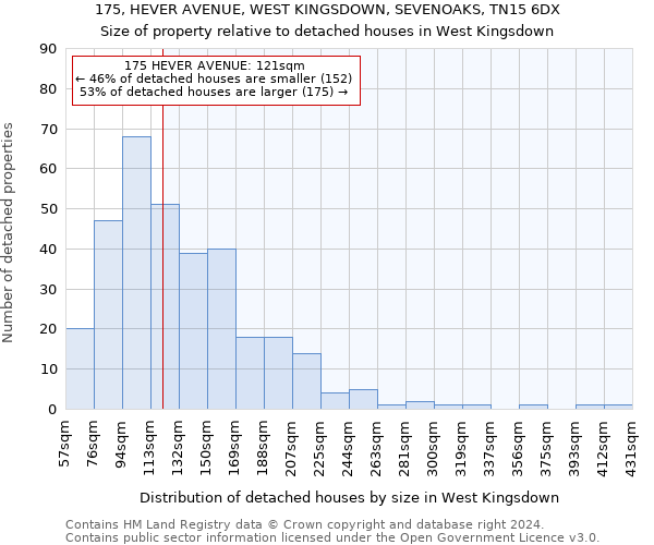 175, HEVER AVENUE, WEST KINGSDOWN, SEVENOAKS, TN15 6DX: Size of property relative to detached houses in West Kingsdown