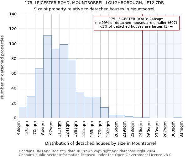175, LEICESTER ROAD, MOUNTSORREL, LOUGHBOROUGH, LE12 7DB: Size of property relative to detached houses in Mountsorrel