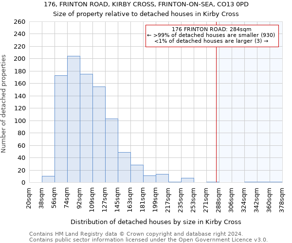 176, FRINTON ROAD, KIRBY CROSS, FRINTON-ON-SEA, CO13 0PD: Size of property relative to detached houses in Kirby Cross