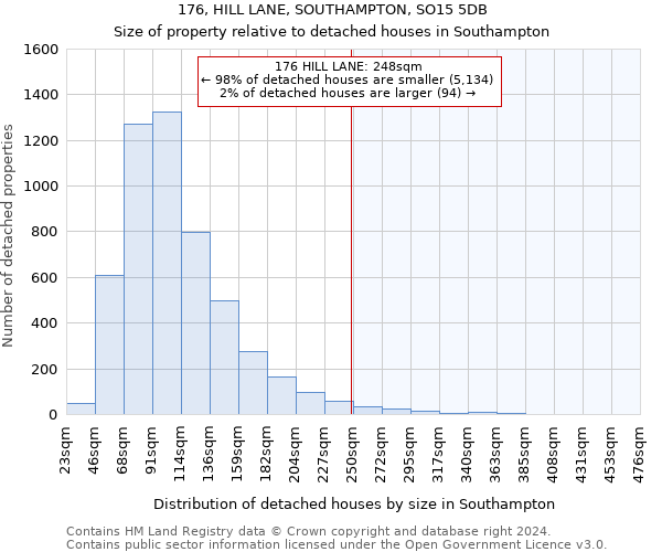 176, HILL LANE, SOUTHAMPTON, SO15 5DB: Size of property relative to detached houses in Southampton