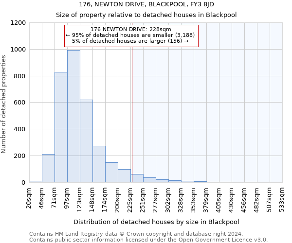 176, NEWTON DRIVE, BLACKPOOL, FY3 8JD: Size of property relative to detached houses in Blackpool