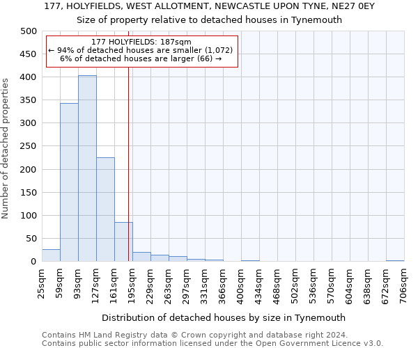 177, HOLYFIELDS, WEST ALLOTMENT, NEWCASTLE UPON TYNE, NE27 0EY: Size of property relative to detached houses in Tynemouth