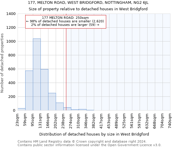 177, MELTON ROAD, WEST BRIDGFORD, NOTTINGHAM, NG2 6JL: Size of property relative to detached houses in West Bridgford