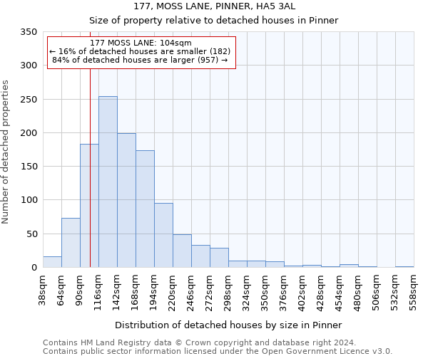177, MOSS LANE, PINNER, HA5 3AL: Size of property relative to detached houses in Pinner