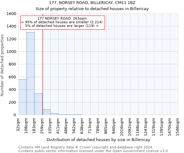 177, NORSEY ROAD, BILLERICAY, CM11 1BZ: Size of property relative to detached houses in Billericay