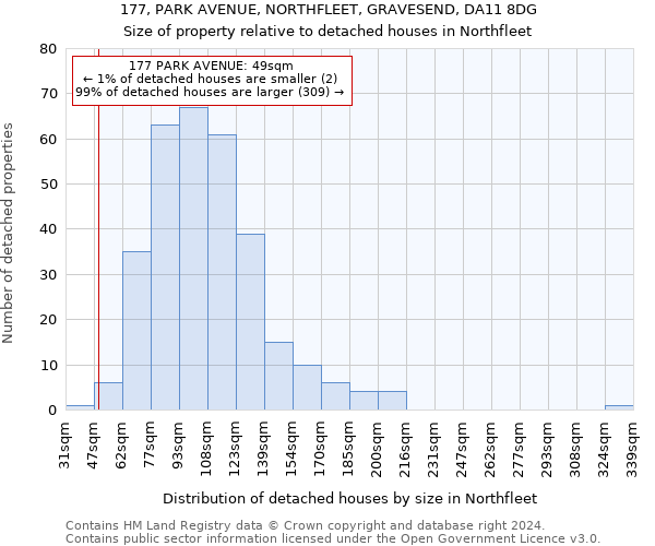 177, PARK AVENUE, NORTHFLEET, GRAVESEND, DA11 8DG: Size of property relative to detached houses in Northfleet