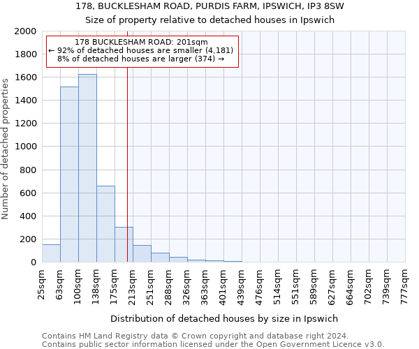 178, BUCKLESHAM ROAD, PURDIS FARM, IPSWICH, IP3 8SW: Size of property relative to detached houses in Ipswich