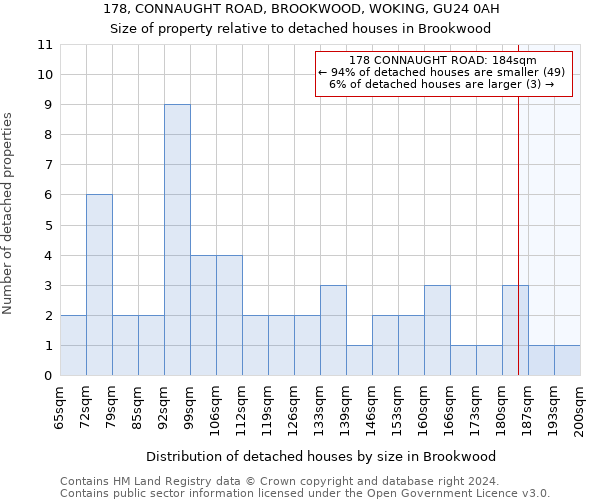178, CONNAUGHT ROAD, BROOKWOOD, WOKING, GU24 0AH: Size of property relative to detached houses in Brookwood