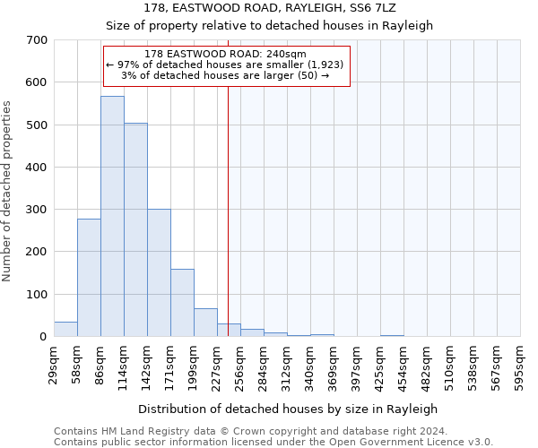 178, EASTWOOD ROAD, RAYLEIGH, SS6 7LZ: Size of property relative to detached houses in Rayleigh