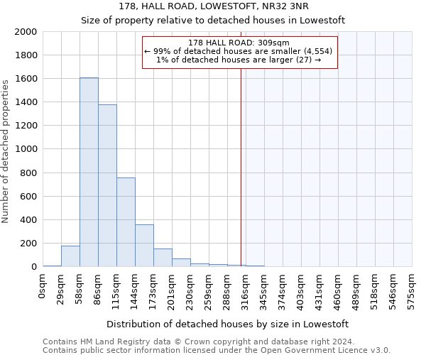 178, HALL ROAD, LOWESTOFT, NR32 3NR: Size of property relative to detached houses in Lowestoft