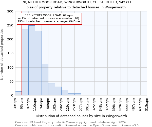 178, NETHERMOOR ROAD, WINGERWORTH, CHESTERFIELD, S42 6LH: Size of property relative to detached houses in Wingerworth