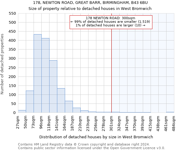 178, NEWTON ROAD, GREAT BARR, BIRMINGHAM, B43 6BU: Size of property relative to detached houses in West Bromwich