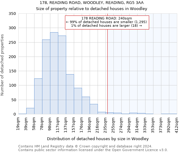 178, READING ROAD, WOODLEY, READING, RG5 3AA: Size of property relative to detached houses in Woodley